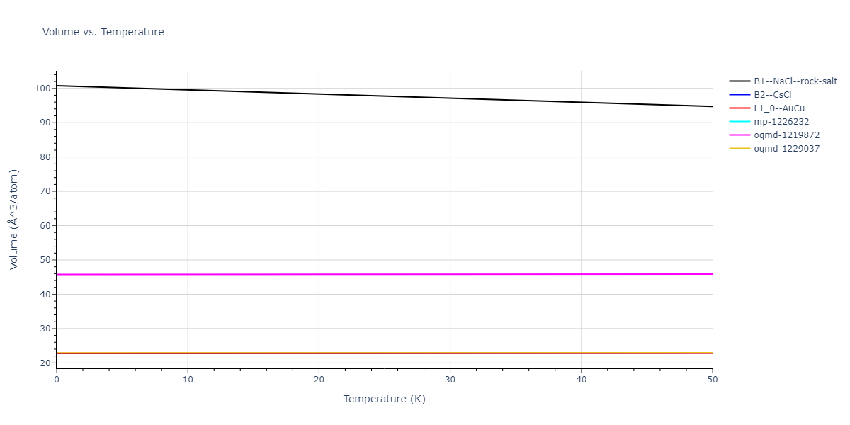 2018--Choi-W-M--Co-Ni-Cr-Fe-Mn--LAMMPS--ipr1/mdthermo.CrNi.V