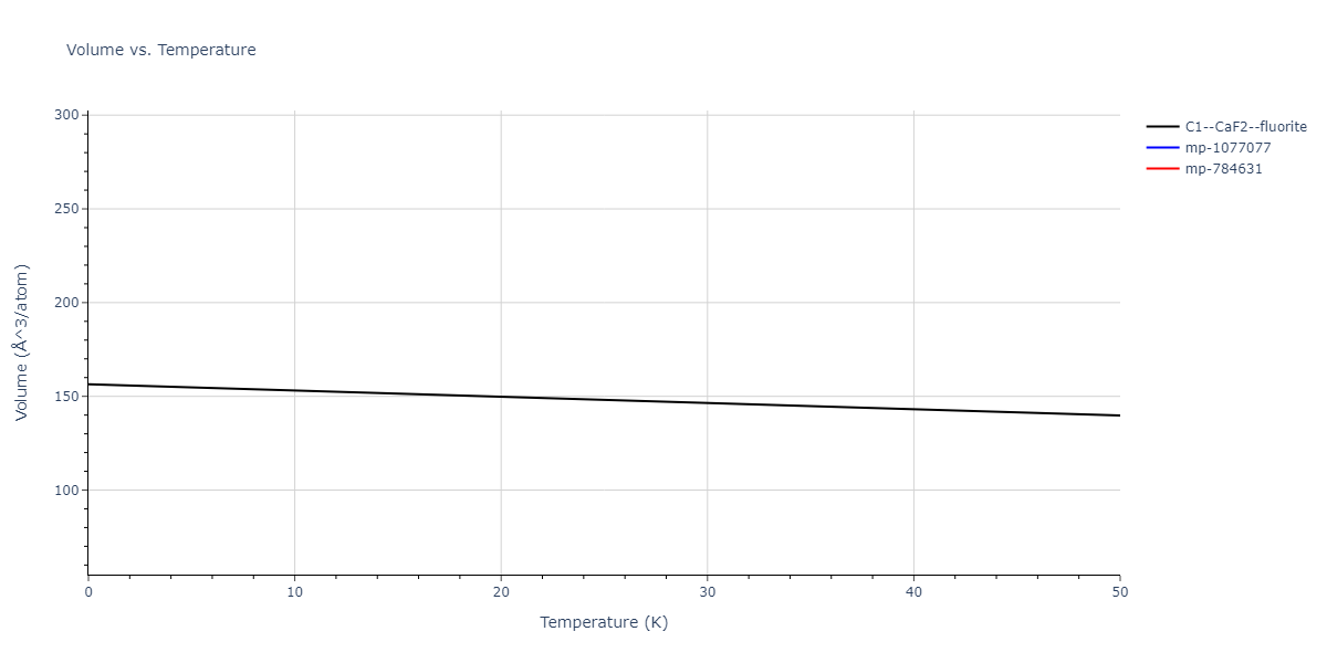 2018--Choi-W-M--Co-Ni-Cr-Fe-Mn--LAMMPS--ipr1/mdthermo.CrNi2.V