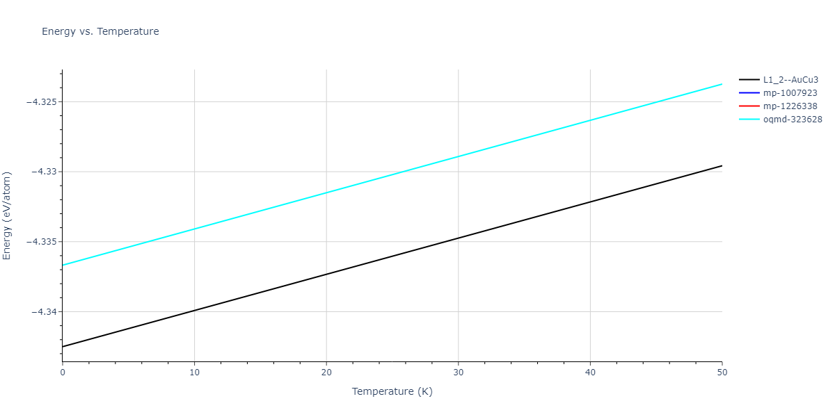 2018--Choi-W-M--Co-Ni-Cr-Fe-Mn--LAMMPS--ipr1/mdthermo.CrNi3.U
