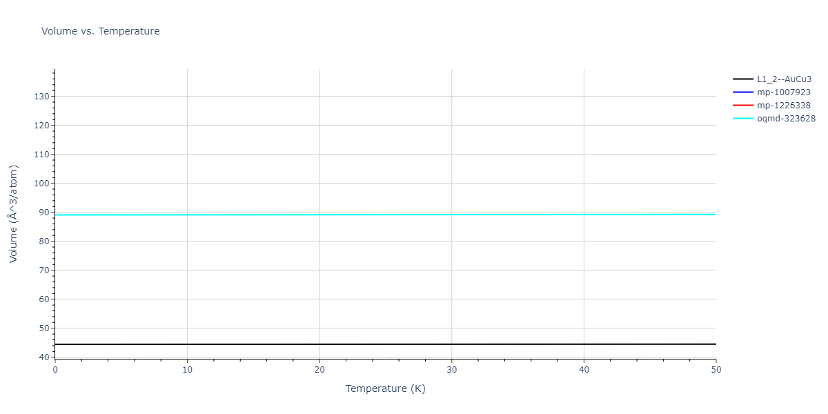 2018--Choi-W-M--Co-Ni-Cr-Fe-Mn--LAMMPS--ipr1/mdthermo.CrNi3.V