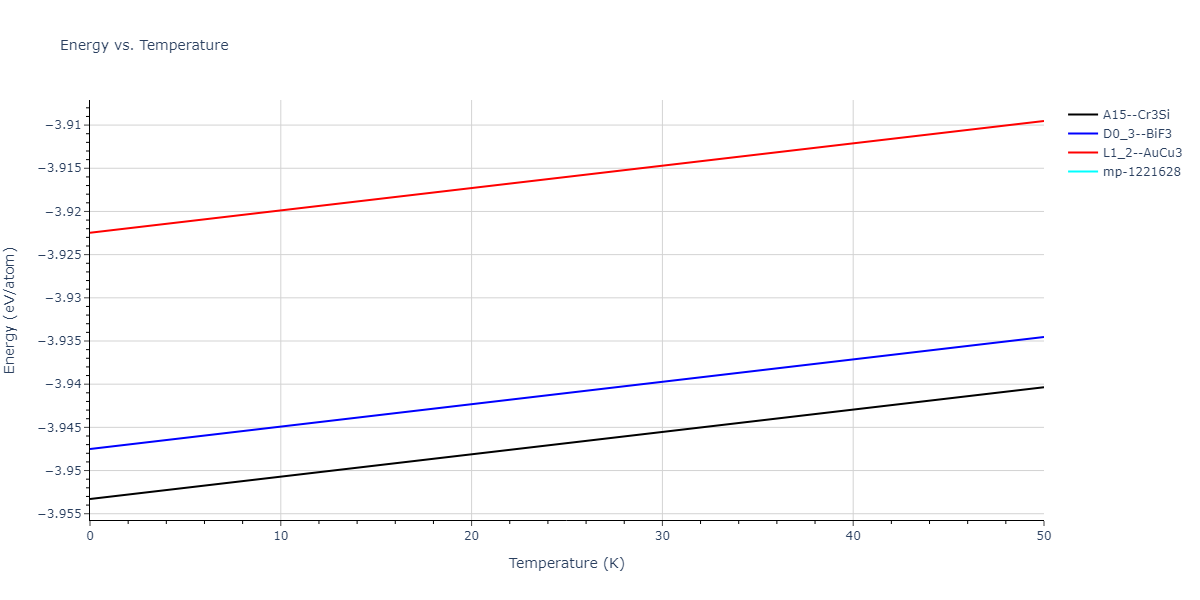 2018--Choi-W-M--Co-Ni-Cr-Fe-Mn--LAMMPS--ipr1/mdthermo.Fe3Mn.U