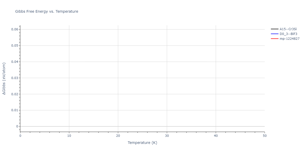 2018--Choi-W-M--Co-Ni-Cr-Fe-Mn--LAMMPS--ipr1/mdthermo.Fe3Ni.G