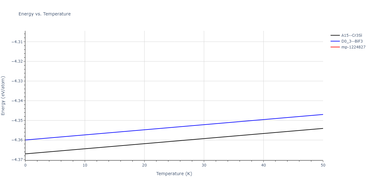 2018--Choi-W-M--Co-Ni-Cr-Fe-Mn--LAMMPS--ipr1/mdthermo.Fe3Ni.U