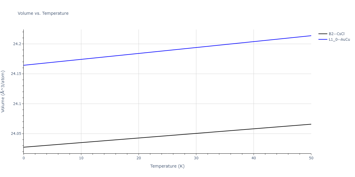 2018--Choi-W-M--Co-Ni-Cr-Fe-Mn--LAMMPS--ipr1/mdthermo.FeMn.V