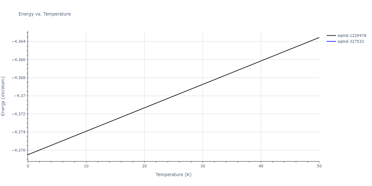 2018--Choi-W-M--Co-Ni-Cr-Fe-Mn--LAMMPS--ipr1/mdthermo.FeNi.U