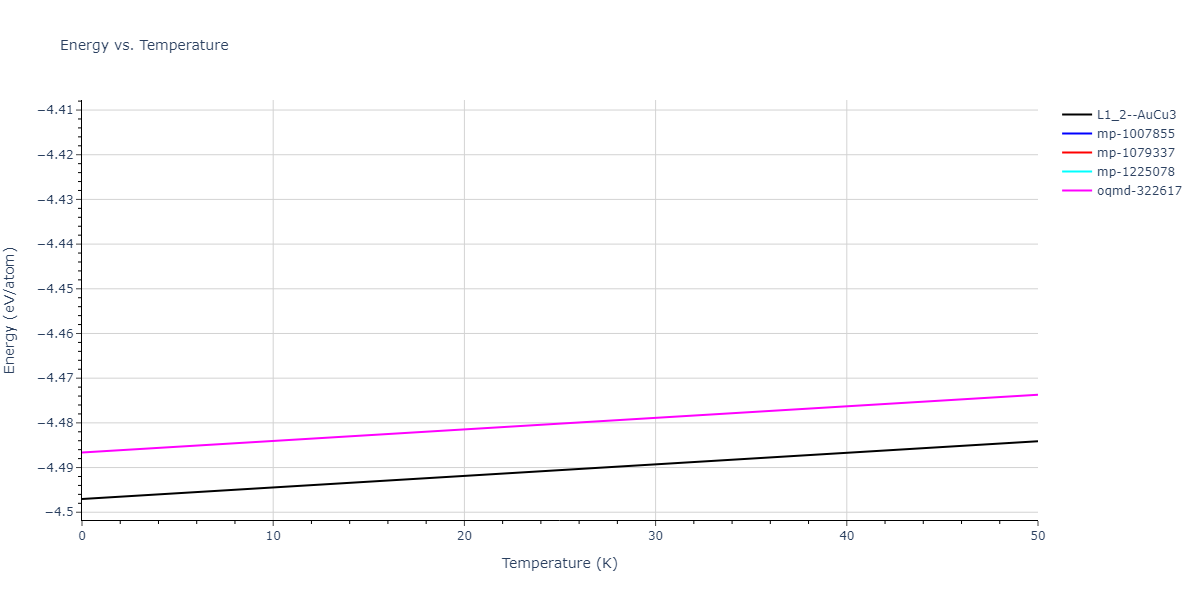 2018--Choi-W-M--Co-Ni-Cr-Fe-Mn--LAMMPS--ipr1/mdthermo.FeNi3.U