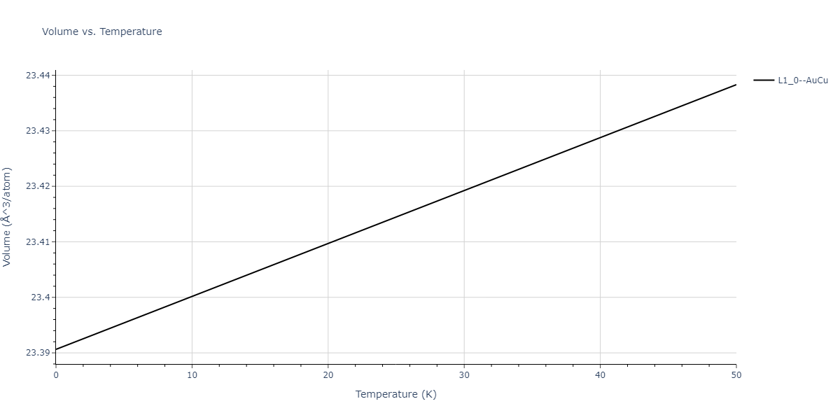 2018--Choi-W-M--Co-Ni-Cr-Fe-Mn--LAMMPS--ipr1/mdthermo.MnNi.V