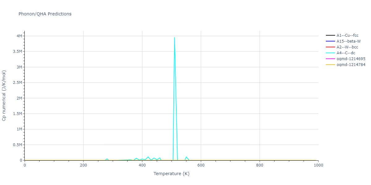 2018--Choi-W-M--Co-Ni-Cr-Fe-Mn--LAMMPS--ipr1/phonon.Co.Cp-num.png