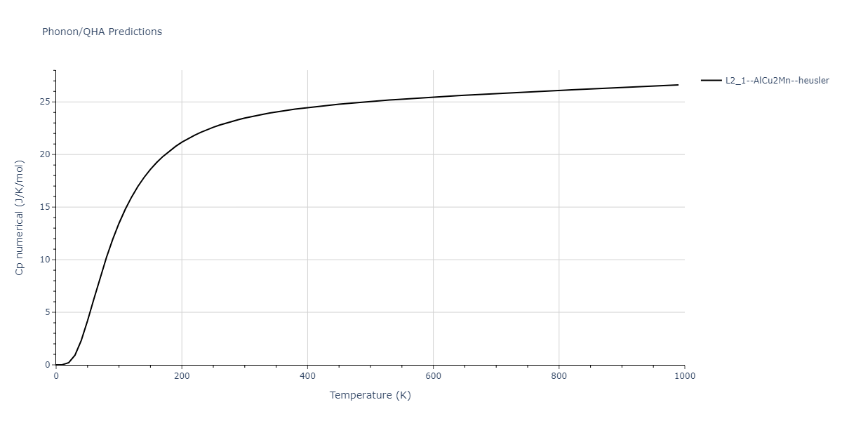 2018--Choi-W-M--Co-Ni-Cr-Fe-Mn--LAMMPS--ipr1/phonon.Co2CrFe.Cp-num.png