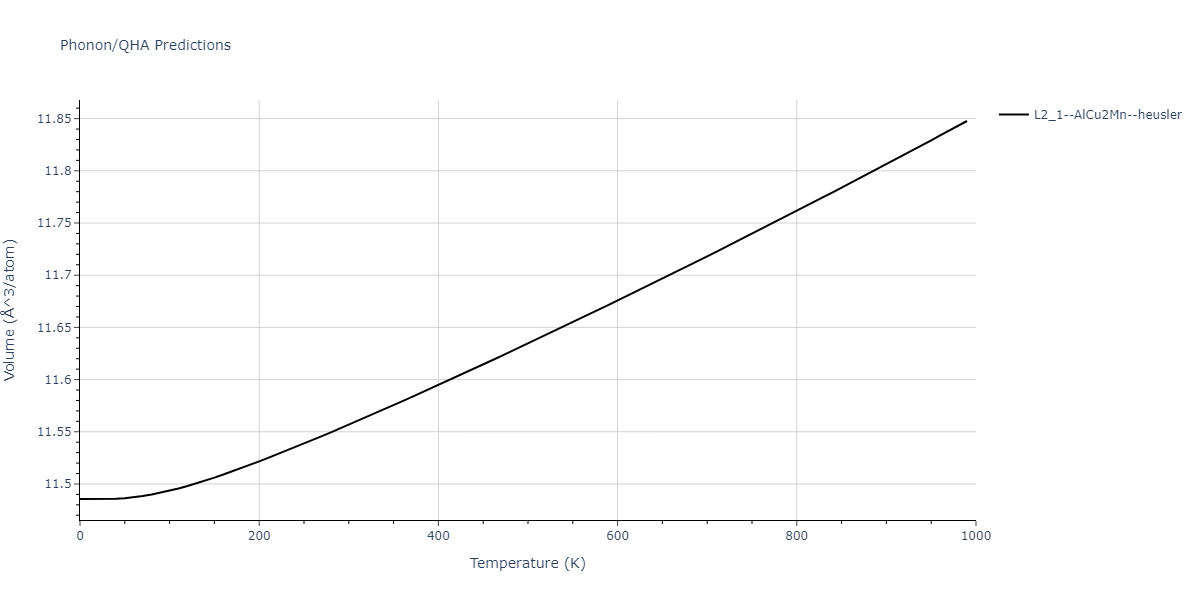 2018--Choi-W-M--Co-Ni-Cr-Fe-Mn--LAMMPS--ipr1/phonon.Co2CrFe.V.png