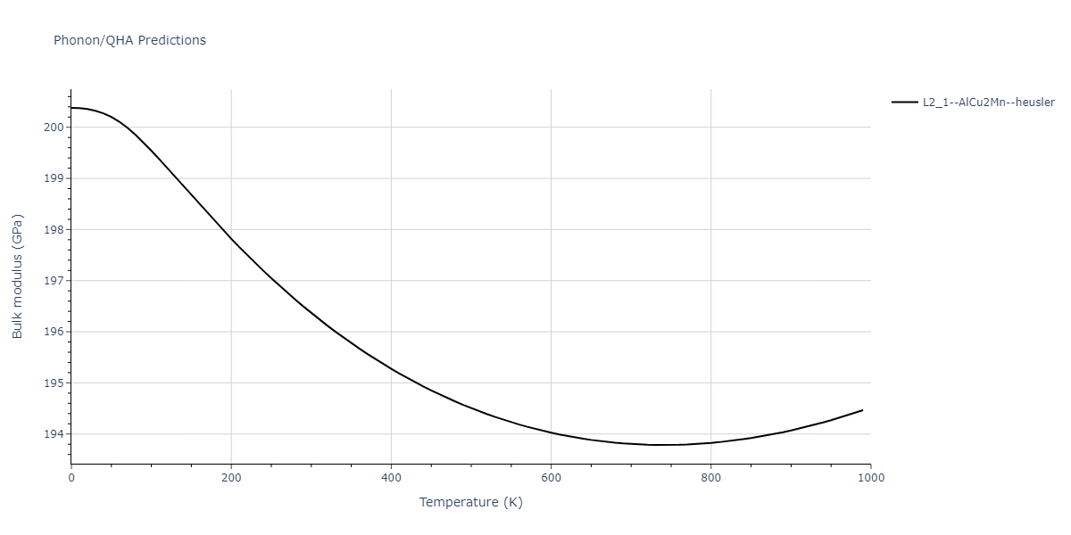 2018--Choi-W-M--Co-Ni-Cr-Fe-Mn--LAMMPS--ipr1/phonon.Co2FeNi.B.png