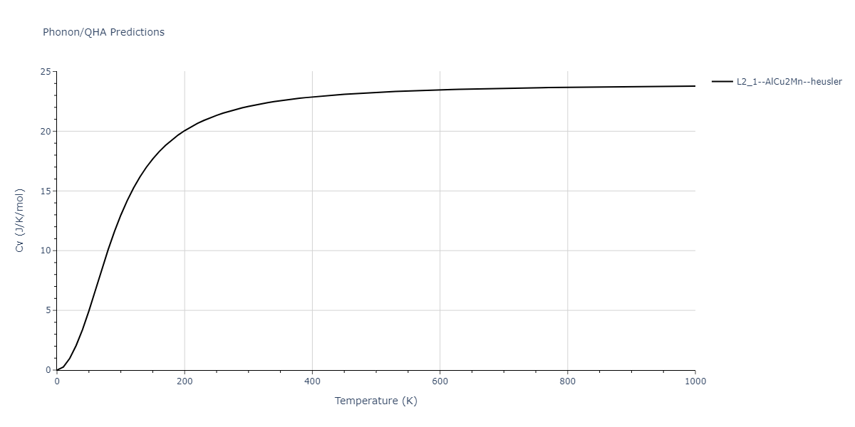 2018--Choi-W-M--Co-Ni-Cr-Fe-Mn--LAMMPS--ipr1/phonon.Co2FeNi.Cv.png