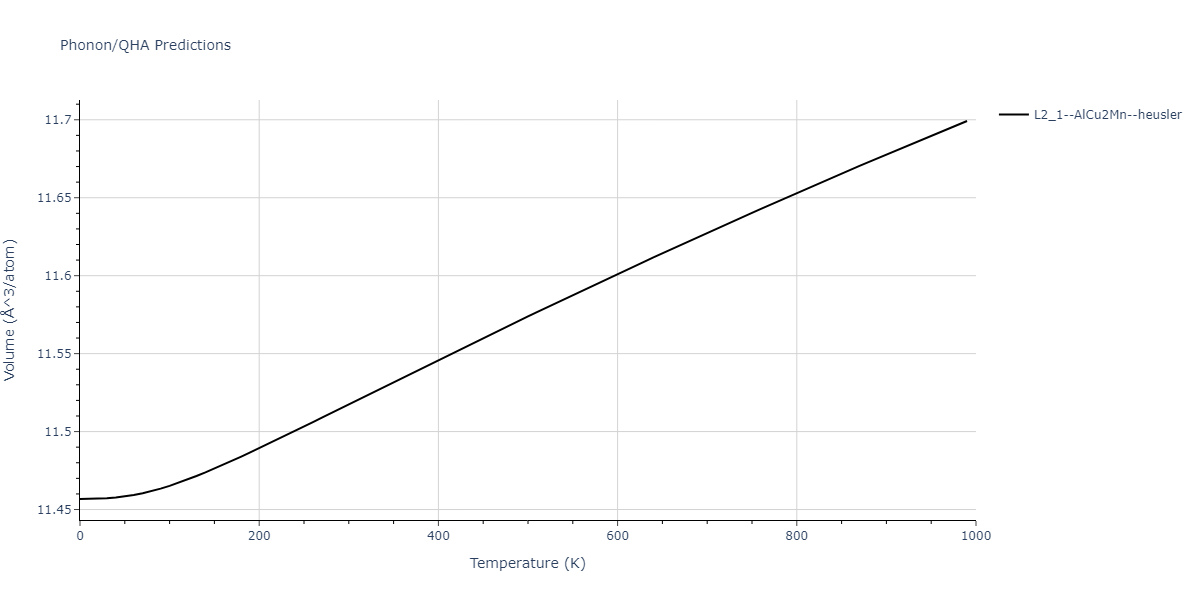 2018--Choi-W-M--Co-Ni-Cr-Fe-Mn--LAMMPS--ipr1/phonon.Co2FeNi.V.png