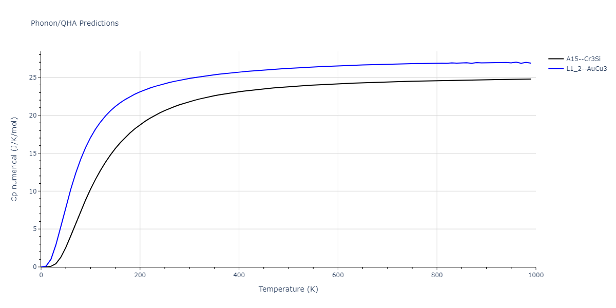 2018--Choi-W-M--Co-Ni-Cr-Fe-Mn--LAMMPS--ipr1/phonon.Co3Cr.Cp-num.png
