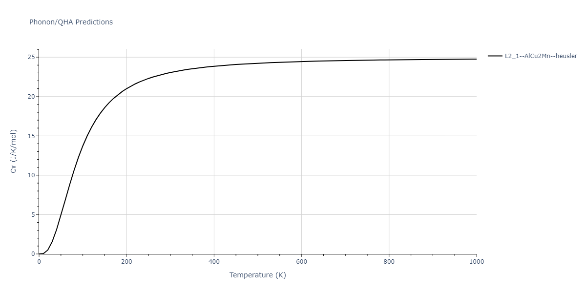 2018--Choi-W-M--Co-Ni-Cr-Fe-Mn--LAMMPS--ipr1/phonon.CoFe2Mn.Cv.png