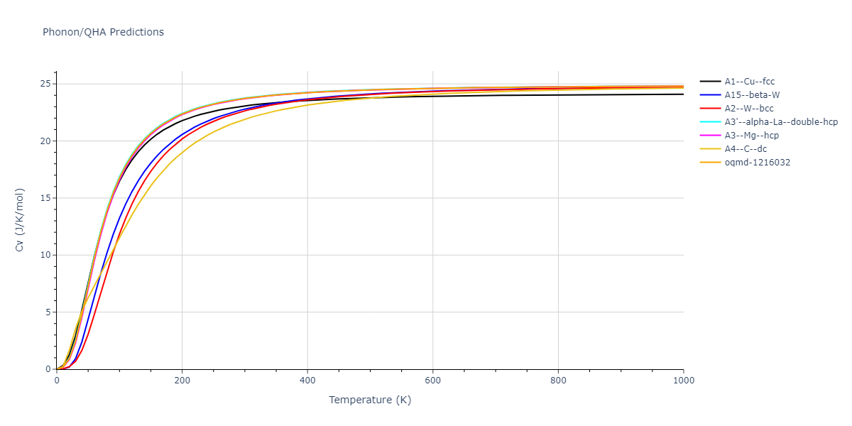 2018--Choi-W-M--Co-Ni-Cr-Fe-Mn--LAMMPS--ipr1/phonon.Cr.Cv.png
