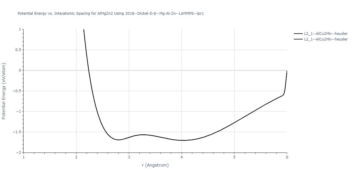 2018--Dickel-D-E--Mg-Al-Zn--LAMMPS--ipr1/EvsR.AlMgZn2