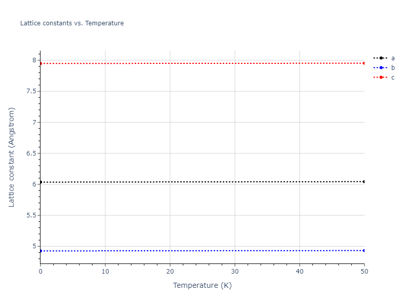 2018--Dickel-D-E--Mg-Al-Zn--LAMMPS--ipr1/mdsolid.AlMg.oqmd-751540.aa2921cb.a