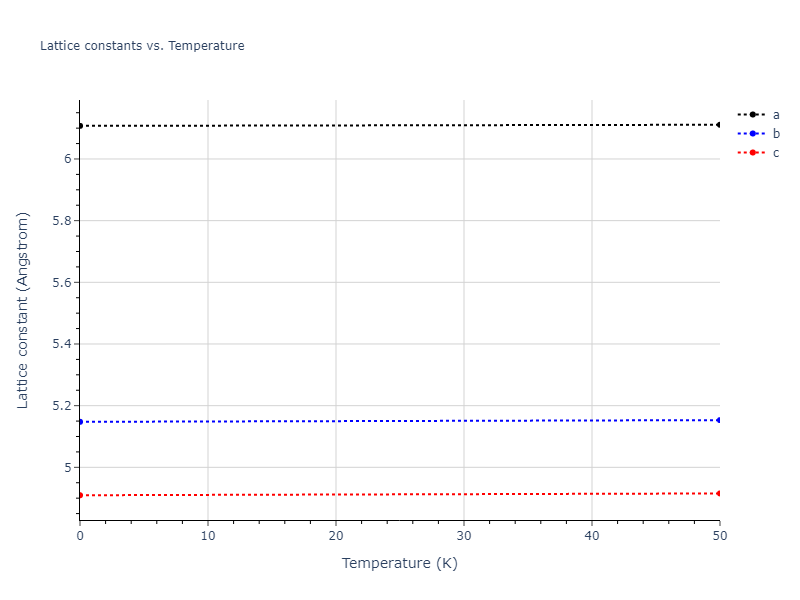 2018--Dickel-D-E--Mg-Al-Zn--LAMMPS--ipr1/mdsolid.AlMg.oqmd-751552.a00c7d67.a