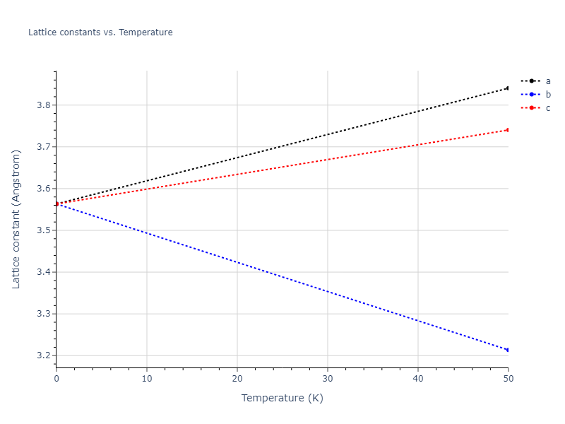 2018--Dickel-D-E--Mg-Al-Zn--LAMMPS--ipr1/mdsolid.Mg.A2--W--bcc.30c20514.a