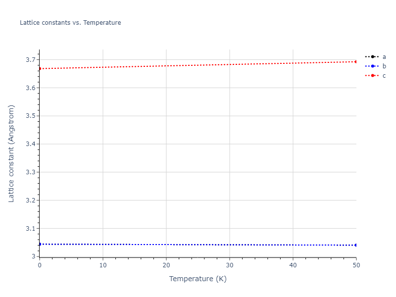 2018--Dickel-D-E--Mg-Al-Zn--LAMMPS--ipr1/mdsolid.MgZn.L1_0--AuCu.00243e5e.a