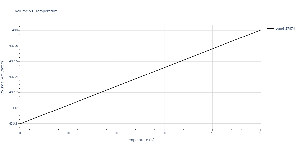 2018--Dickel-D-E--Mg-Al-Zn--LAMMPS--ipr1/mdthermo.Al2Mg.V