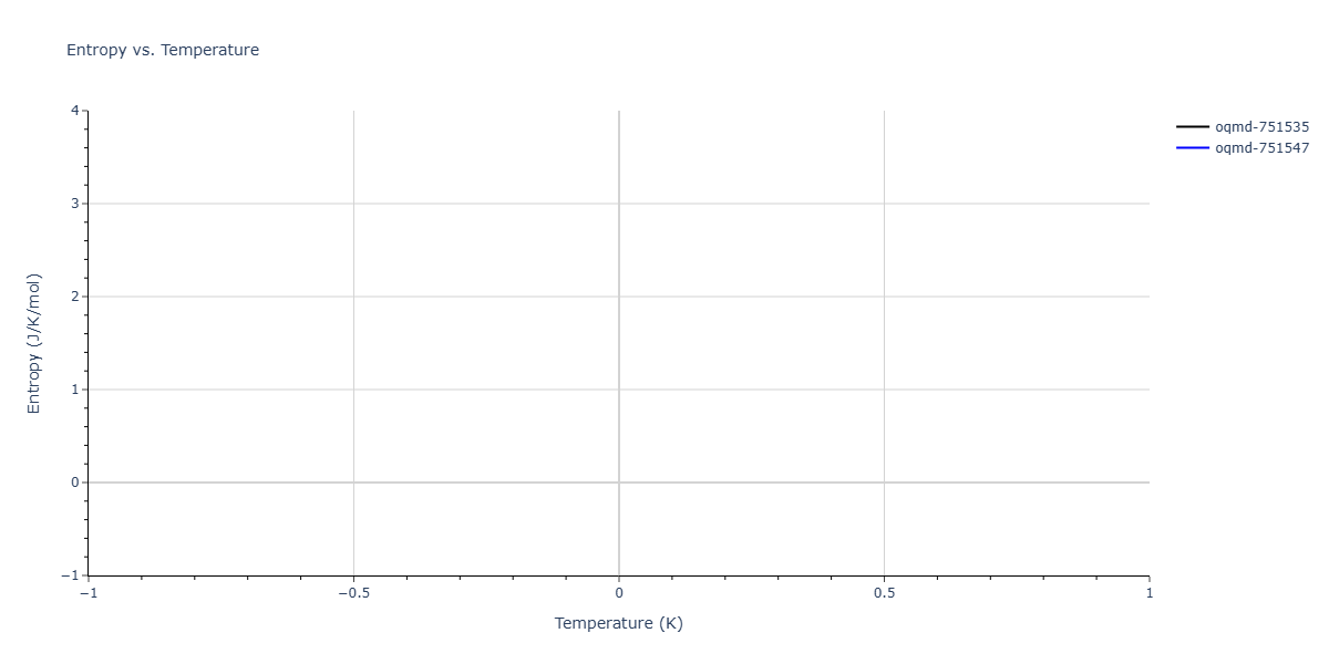 2018--Dickel-D-E--Mg-Al-Zn--LAMMPS--ipr1/mdthermo.Al3Mg4.S