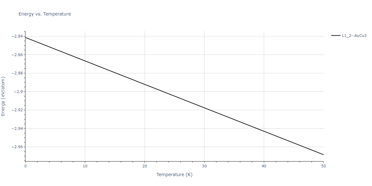 2018--Dickel-D-E--Mg-Al-Zn--LAMMPS--ipr1/mdthermo.Al3Zn.U