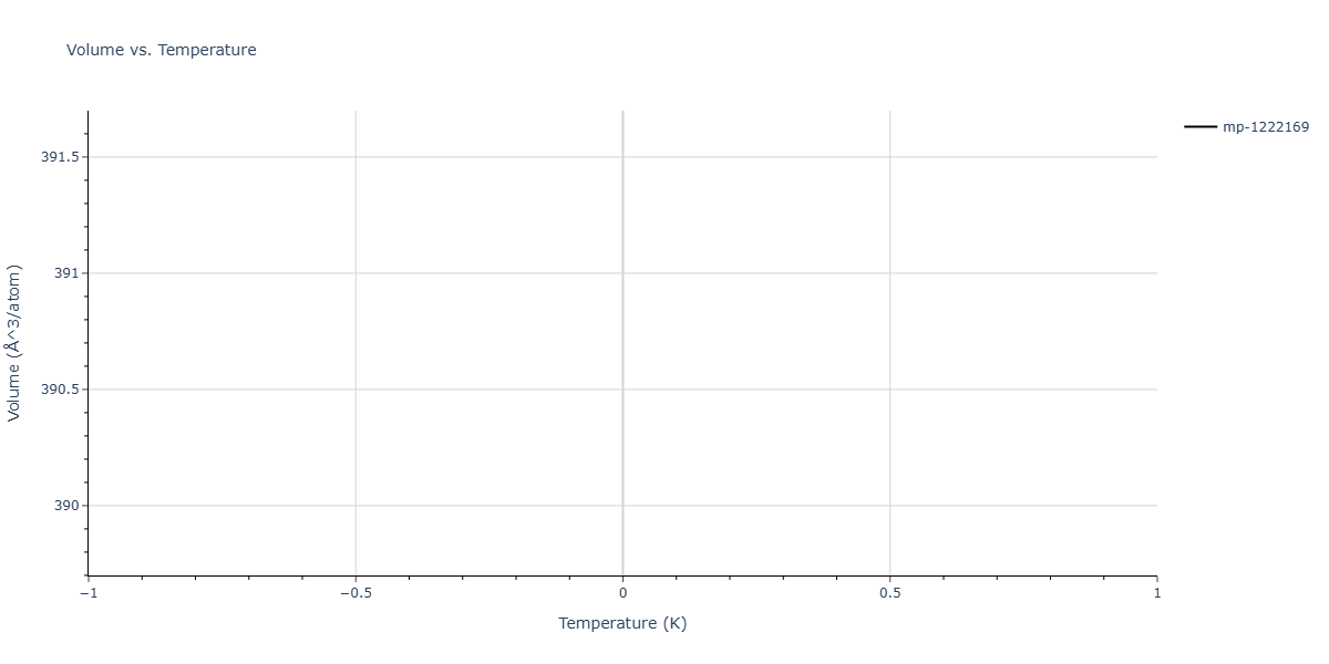 2018--Dickel-D-E--Mg-Al-Zn--LAMMPS--ipr1/mdthermo.Al4Mg2Zn3.V