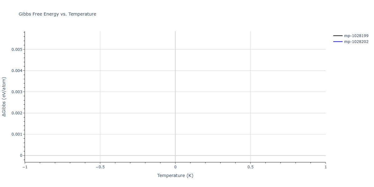 2018--Dickel-D-E--Mg-Al-Zn--LAMMPS--ipr1/mdthermo.AlMg14Zn.G