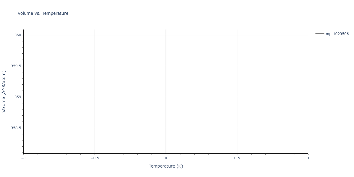 2018--Dickel-D-E--Mg-Al-Zn--LAMMPS--ipr1/mdthermo.AlMg15.V