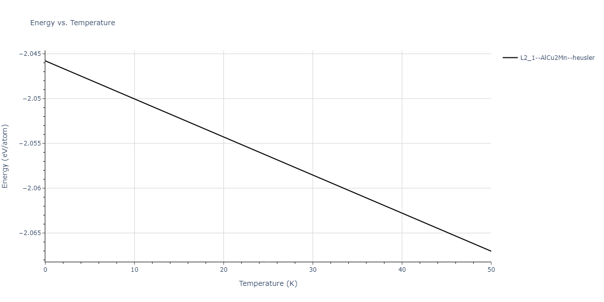 2018--Dickel-D-E--Mg-Al-Zn--LAMMPS--ipr1/mdthermo.AlMg2Zn.U