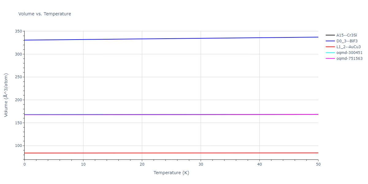 2018--Dickel-D-E--Mg-Al-Zn--LAMMPS--ipr1/mdthermo.AlMg3.V