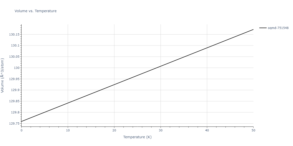 2018--Dickel-D-E--Mg-Al-Zn--LAMMPS--ipr1/mdthermo.AlMg5.V