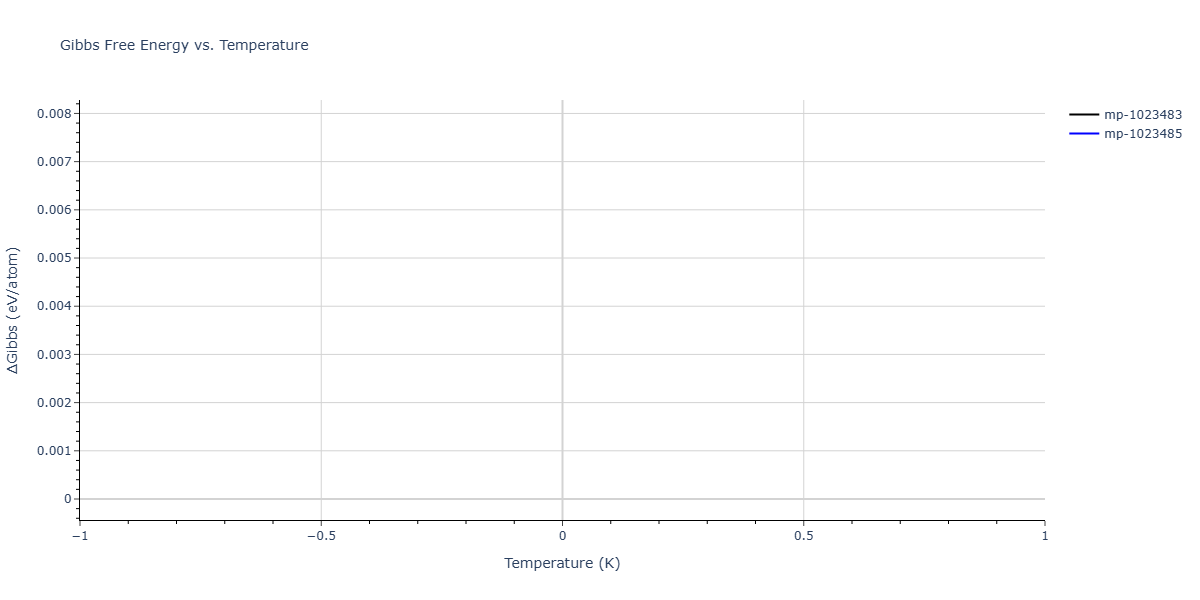 2018--Dickel-D-E--Mg-Al-Zn--LAMMPS--ipr1/mdthermo.AlMg6Zn.G