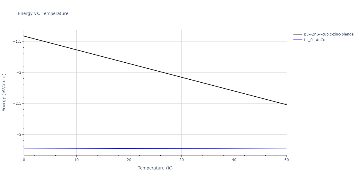 2018--Dickel-D-E--Mg-Al-Zn--LAMMPS--ipr1/mdthermo.AlZn.U