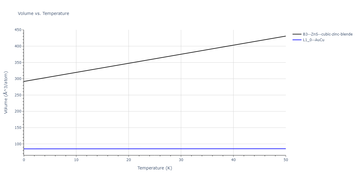 2018--Dickel-D-E--Mg-Al-Zn--LAMMPS--ipr1/mdthermo.AlZn.V