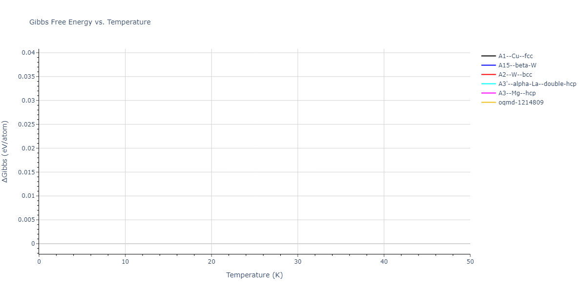 2018--Dickel-D-E--Mg-Al-Zn--LAMMPS--ipr1/mdthermo.Mg.G