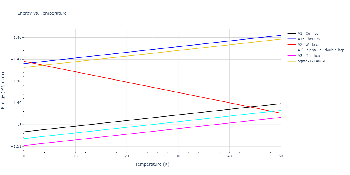 2018--Dickel-D-E--Mg-Al-Zn--LAMMPS--ipr1/mdthermo.Mg.U