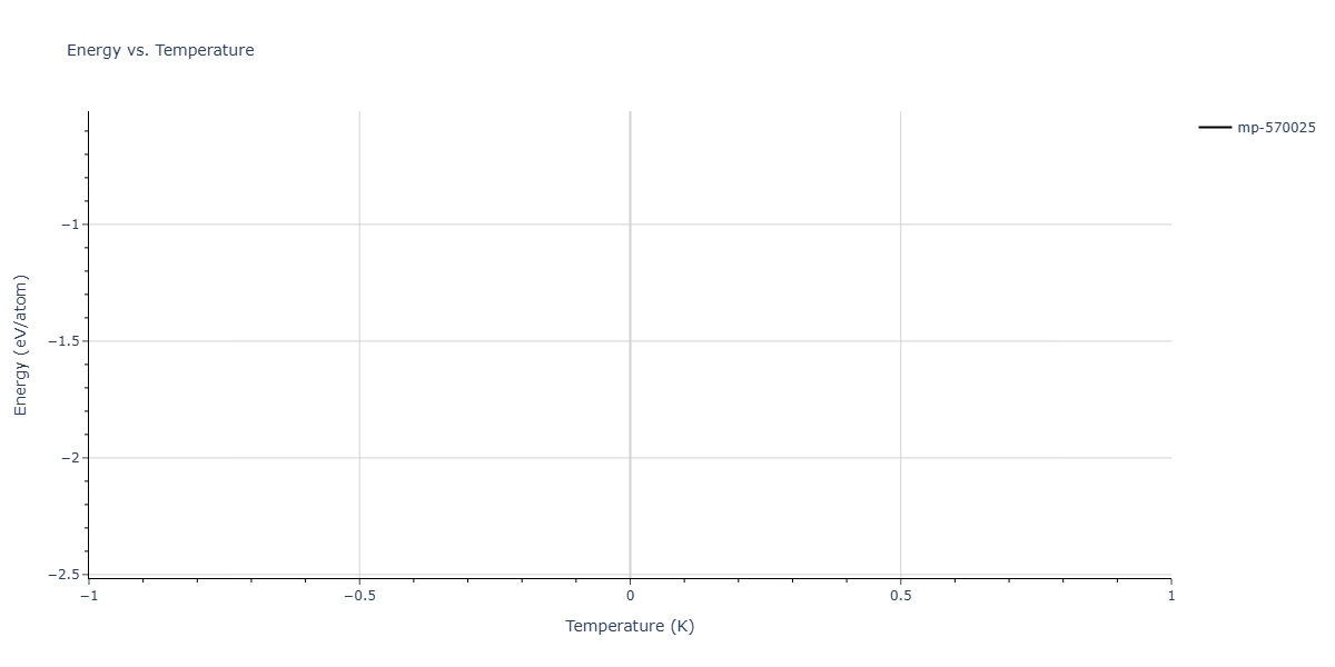 2018--Dickel-D-E--Mg-Al-Zn--LAMMPS--ipr1/mdthermo.Mg21Zn25.U