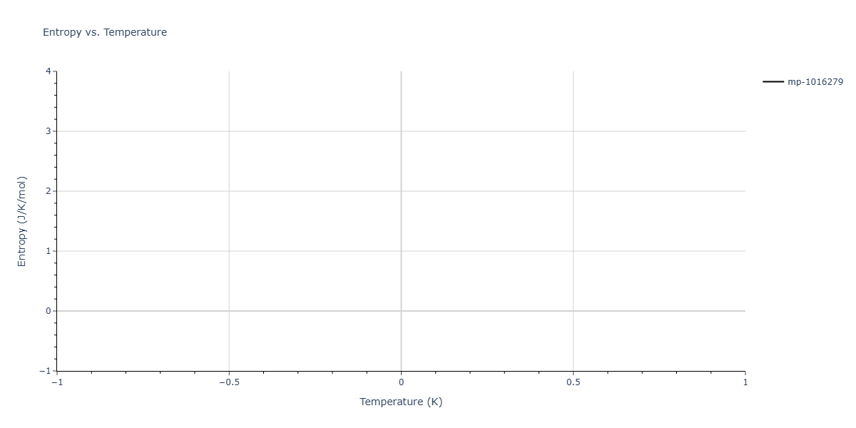 2018--Dickel-D-E--Mg-Al-Zn--LAMMPS--ipr1/mdthermo.Mg7Zn.S