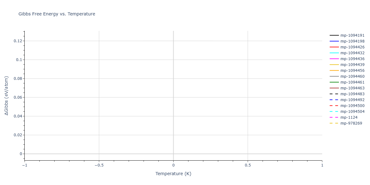 2018--Dickel-D-E--Mg-Al-Zn--LAMMPS--ipr1/mdthermo.MgZn2.G