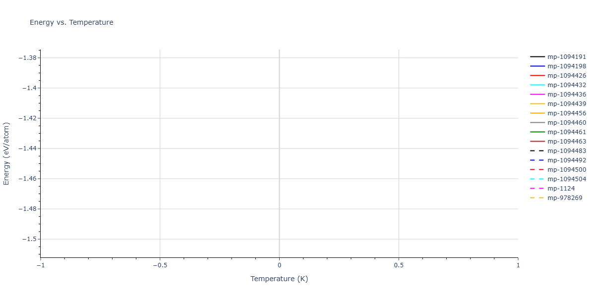 2018--Dickel-D-E--Mg-Al-Zn--LAMMPS--ipr1/mdthermo.MgZn2.U