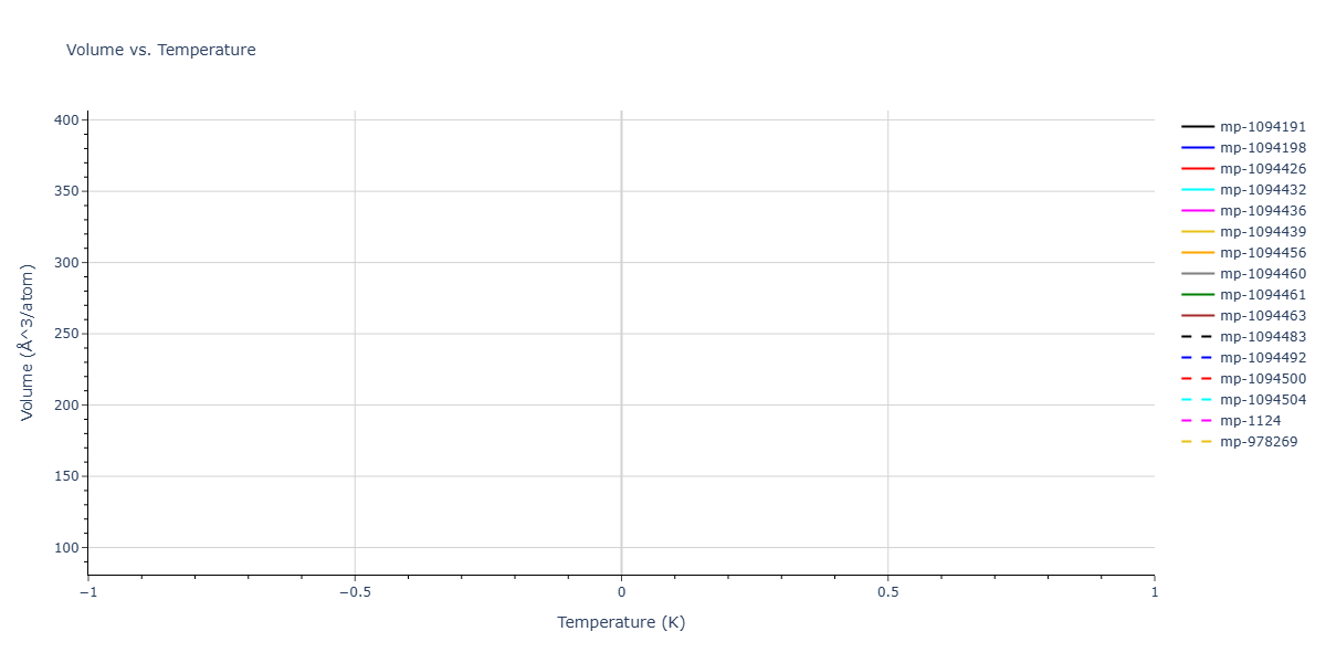 2018--Dickel-D-E--Mg-Al-Zn--LAMMPS--ipr1/mdthermo.MgZn2.V