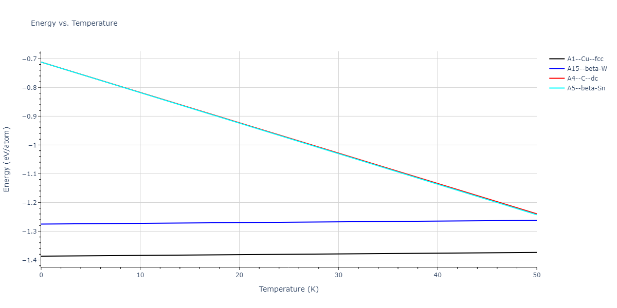 2018--Dickel-D-E--Mg-Al-Zn--LAMMPS--ipr1/mdthermo.Zn.U
