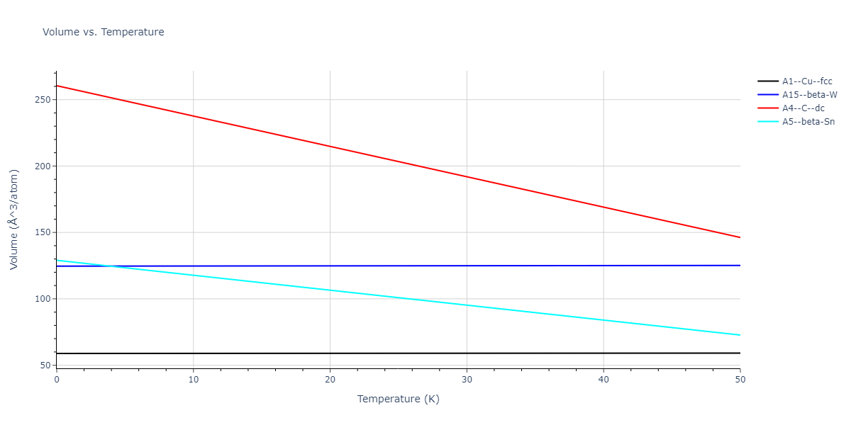 2018--Dickel-D-E--Mg-Al-Zn--LAMMPS--ipr1/mdthermo.Zn.V