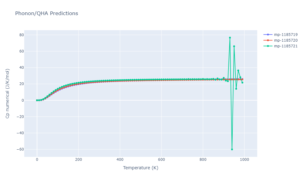 2018--Dickel-D-E--Mg-Al-Zn--LAMMPS--ipr1/phonon.Al12Mg16Zn.Cp-num.png