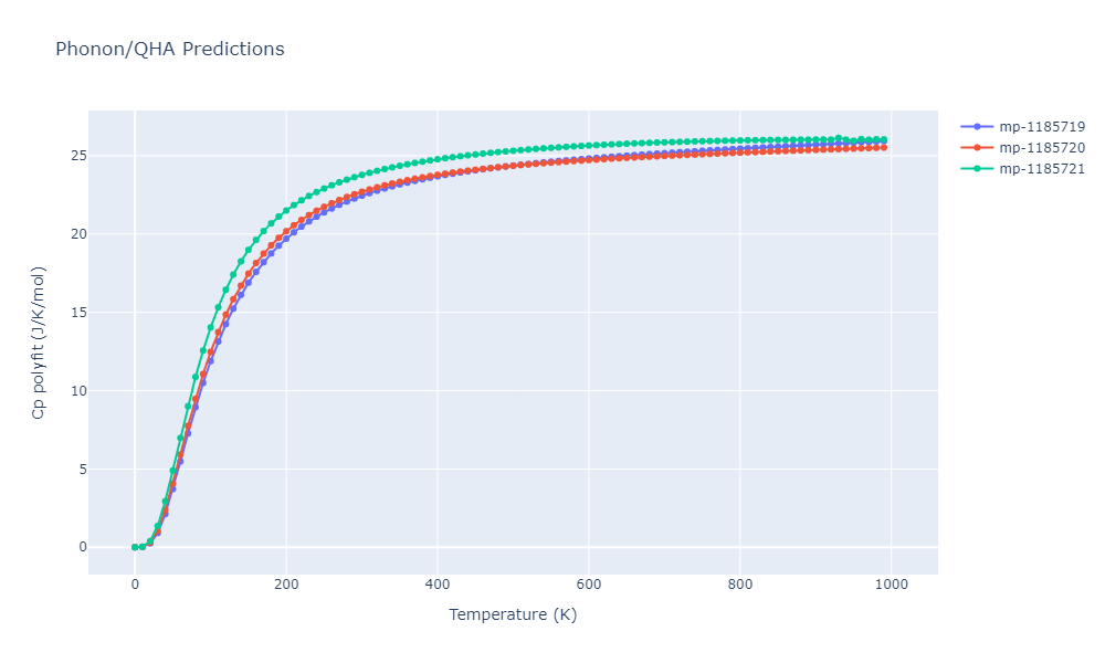 2018--Dickel-D-E--Mg-Al-Zn--LAMMPS--ipr1/phonon.Al12Mg16Zn.Cp-poly.png