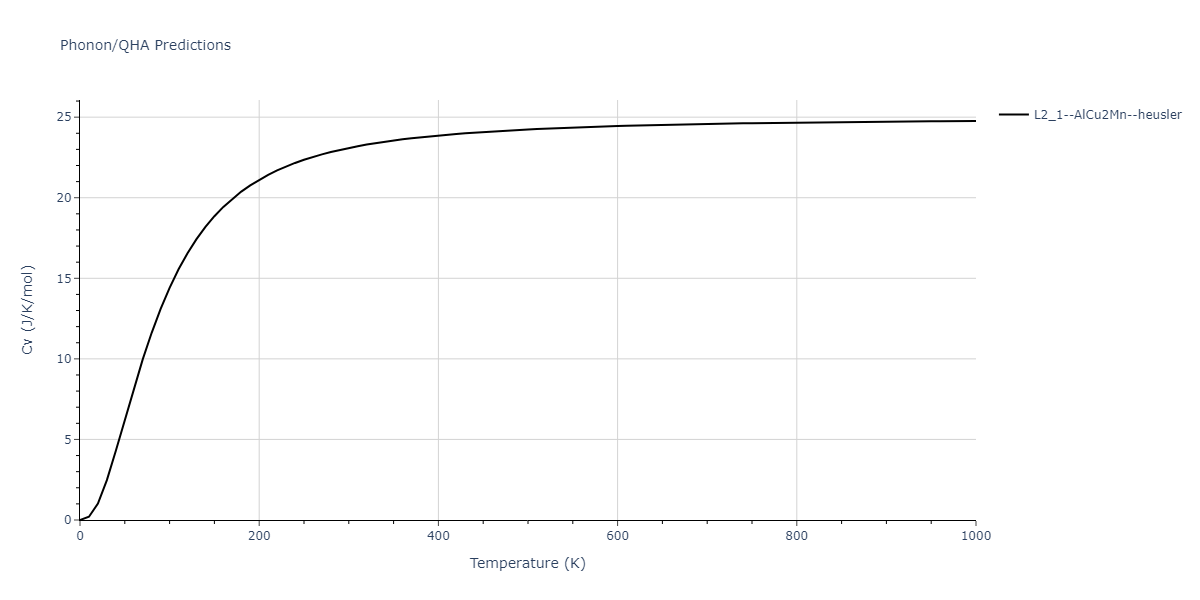 2018--Dickel-D-E--Mg-Al-Zn--LAMMPS--ipr1/phonon.AlMg2Zn.Cv.png