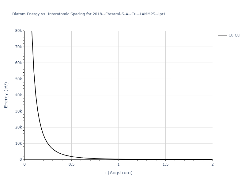 2018--Etesami-S-A--Cu--LAMMPS--ipr1/diatom_short